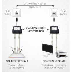 Eclateur de paires RJ45 M/F/F 100BT avec câble Cat. 5e non blindé