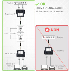 Eclateur de paires RJ45 M/F/F 100BT avec câble Cat. 5e non blindé