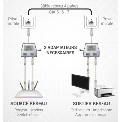 Eclateur de paires RJ45 M/F/F 100BT avec câble Cat. 5e blindé