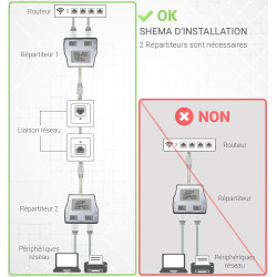 Eclateur de paires RJ45 M/F/F 100BT avec câble Cat. 5e blindé