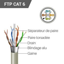Câble monobrin FTP LSZH Cat. 6 bobine de 305.00m