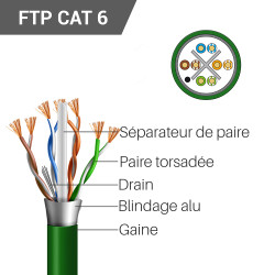 Câble multibrin FTP Cat. 6 vert bobine de 100.00m
