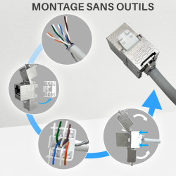 Embase Keystone courte RJ45 Blindée Cat 6a FTP sans outil repérage 
