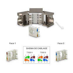 Embase Keystone courte RJ45 Blindée Cat 6a FTP sans outil repérage 