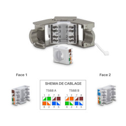 Embase Keystone RJ45 Blindée Cat 6a FTP sans outil repérage couleur