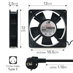 Ventilateur pour coffret
