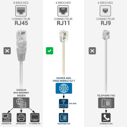 Cordon ADSL RJ11 M/M 10.00M