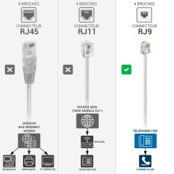 Cordon téléphone spiralé RJ9 pour combiné 2.00M noir