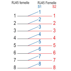 Coupleur RJ45 en T F/F/F 8P8C
