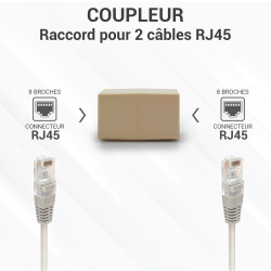 Raccord F/F RJ45 8P8C droit Sachet