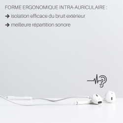 Ecouteurs Blanc USB type C Intra-auriculaire avec Micro et boutons