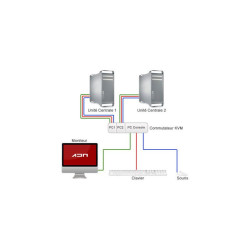 KVM 2 UC VGA/PS/2 avec câbles
