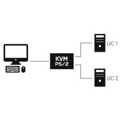 KVM 2 UC VGA/PS/2 avec câbles