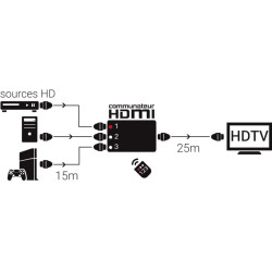 Commutateur auto.  HDMI 1.4, 1080p, 3D, télécom. 3 entrées/1 sortie