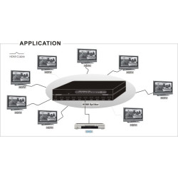 Partageur/amplificateur HDMI 1.3 pour 2 sorties