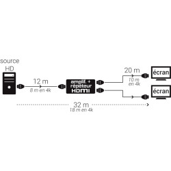Partageur/amplificateur HDMI 1.4, 4K, 3D pour 2 sorties