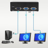Distriduteur Vidéo VGA 2 sorties 500 Mhz