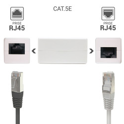 Coupleur RJ45 Cat. 5e non blindé FEM/FEM
