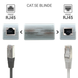 Coupleur RJ45 Cat. 5e blindé FEM/FEM