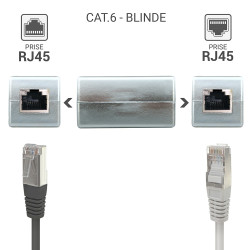 Coupleur RJ45 Cat. 6 blindé FEM/FEM