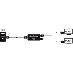 Distriduteur Vidéo VGA 2 sorties 500 Mhz