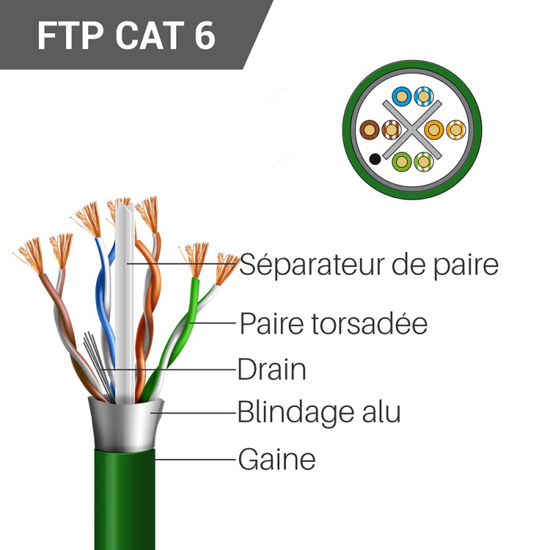 BeMatik Bobine de câble réseau LAN SSTP Cat.7 23AWG CCA rigide gris